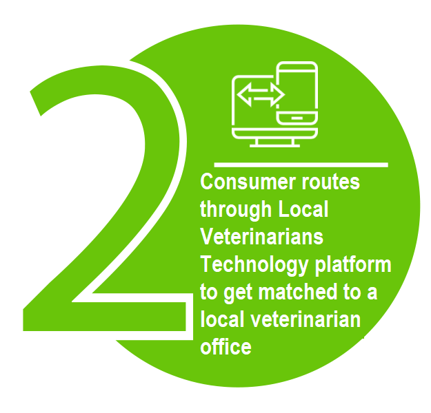 Local vet 2